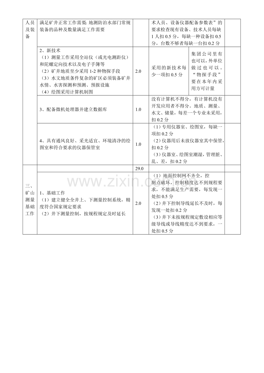 煤矿安全质量标准化标准及考核评级办法(地测防治水部分)..doc_第3页