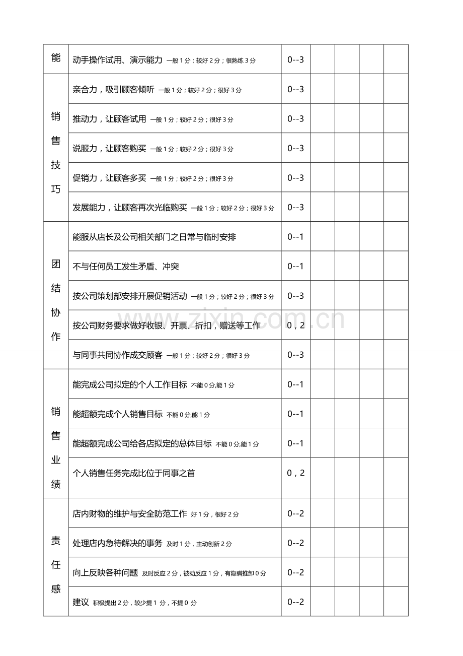 营业员绩效考核评分表..doc_第2页