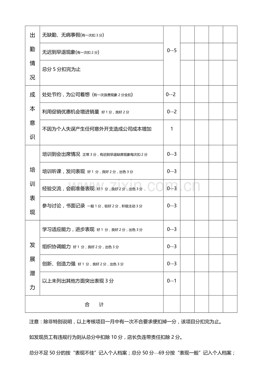 营业员绩效考核评分表..doc_第3页