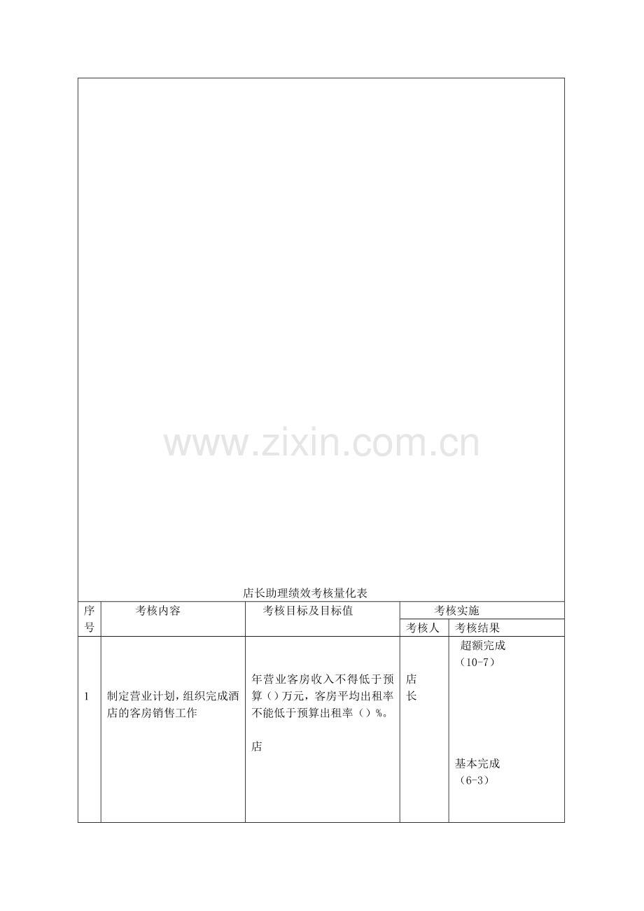 店长助理绩效考核.doc_第1页