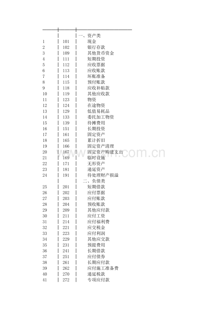 勘察设计企业会计制度.doc_第2页