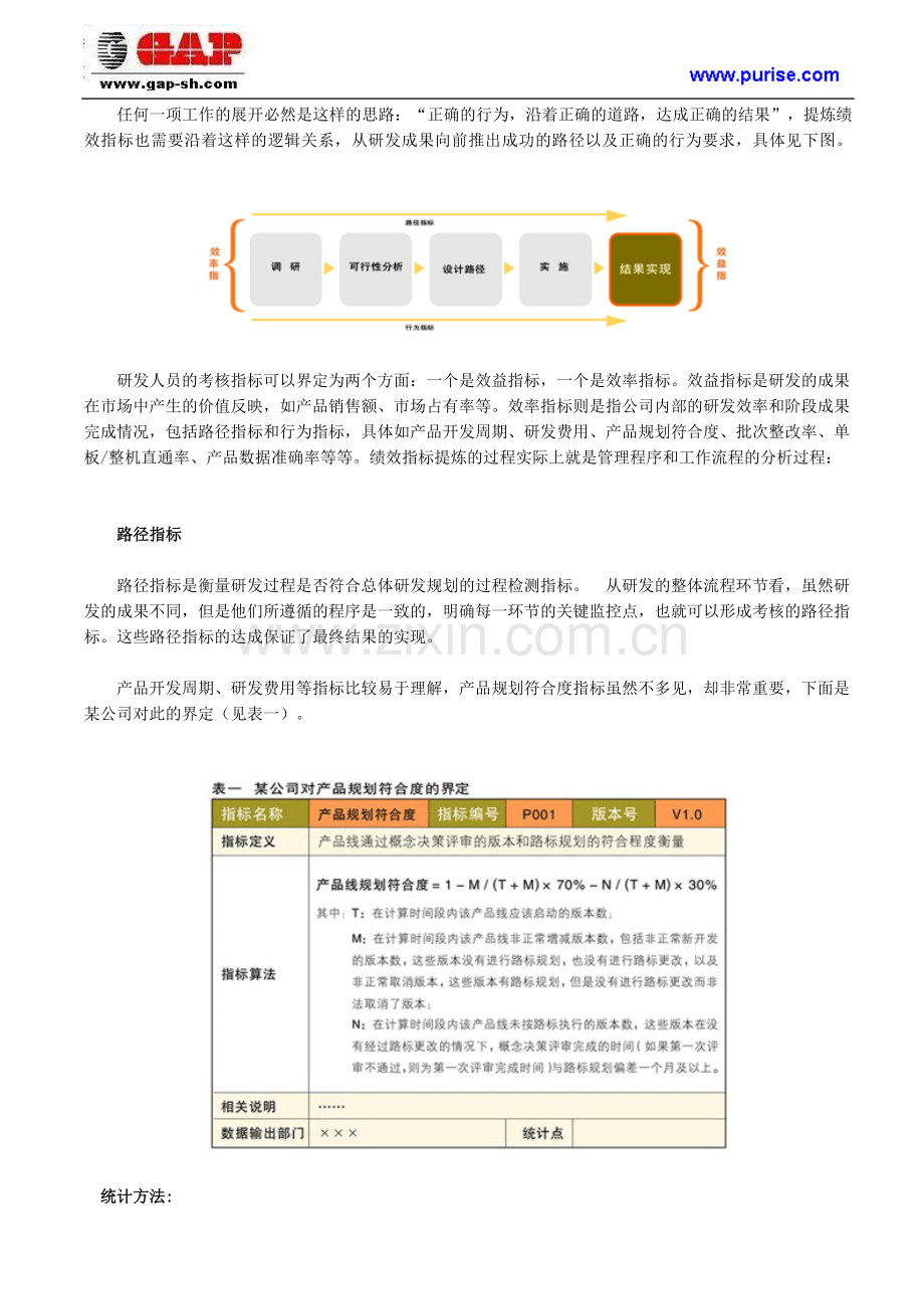 研发人员的KPI指标绩效考核方式..doc_第2页