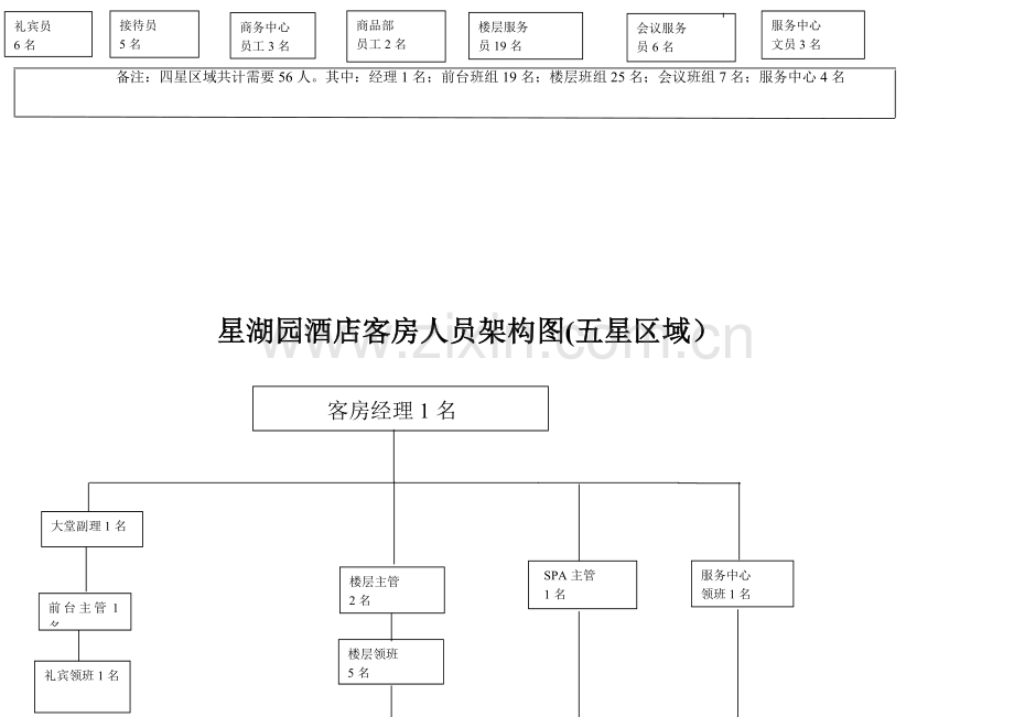 房务部运营管理手册.doc_第3页