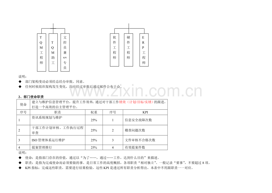 系统规划部组织架构及职责分工关键岗位.doc_第2页