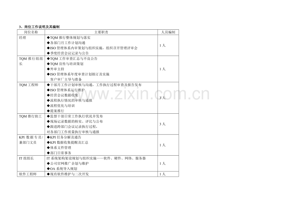 系统规划部组织架构及职责分工关键岗位.doc_第3页