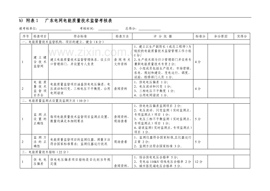 广东电网公司电能质量技术监督考核办法..doc_第2页