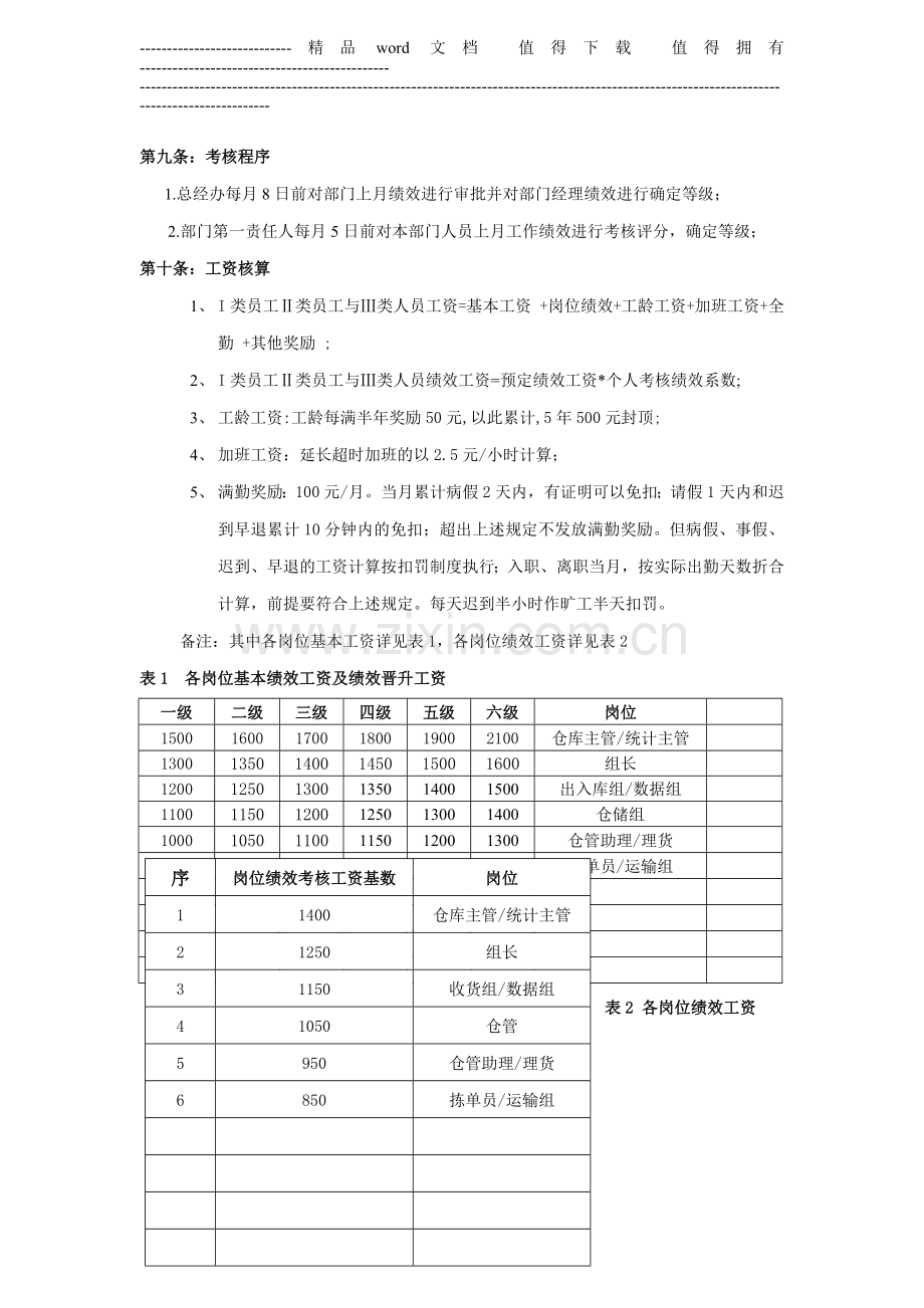 绩效考核管理草案.doc_第3页