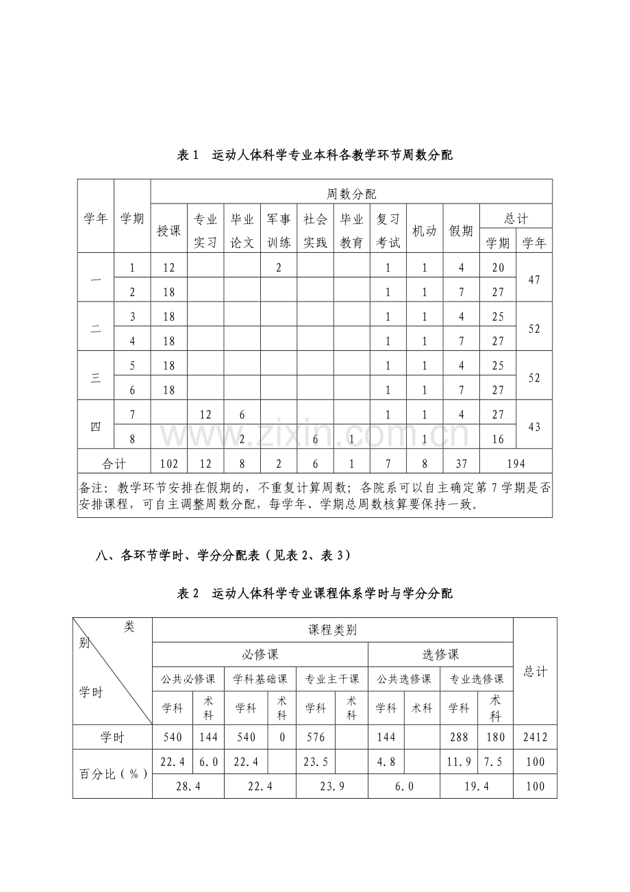 武汉体育学院(2013年修订)运动人体科学专业本科人才培养方案.doc_第3页