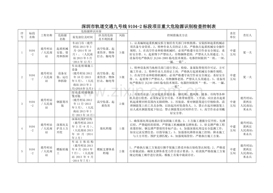 深圳城市轨道交通9号线9104-2标段风险源辨识.doc_第1页