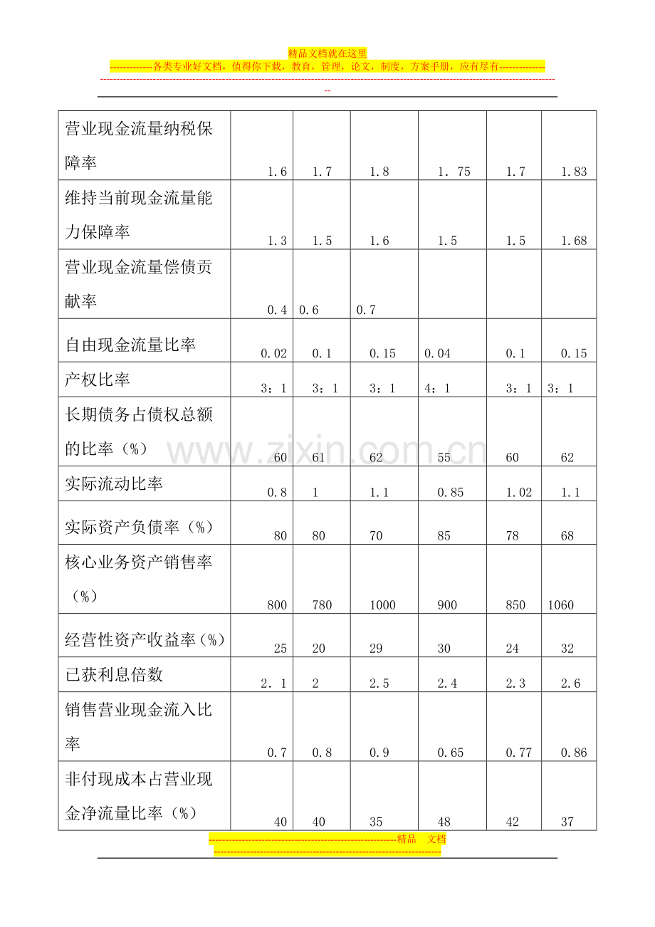 西方财务管理考查课作业.doc_第3页