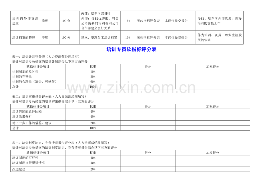 人力资源-培训专员-绩效考核-KPI.doc_第3页