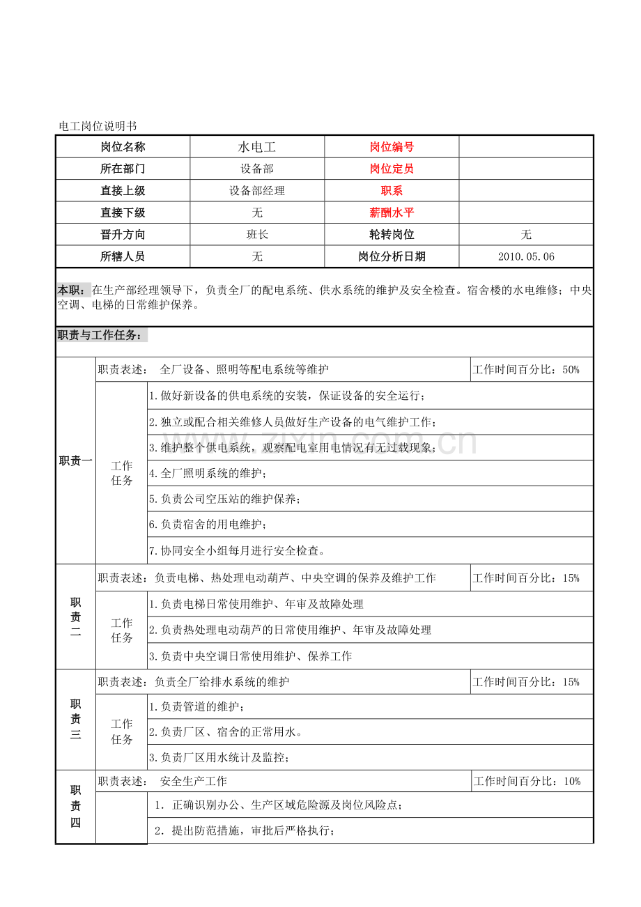 水电工-岗位说明书.doc_第2页