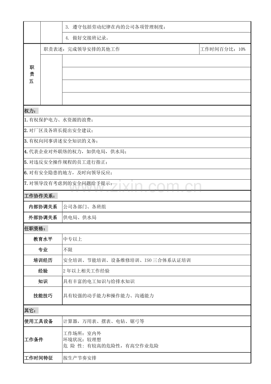 水电工-岗位说明书.doc_第3页