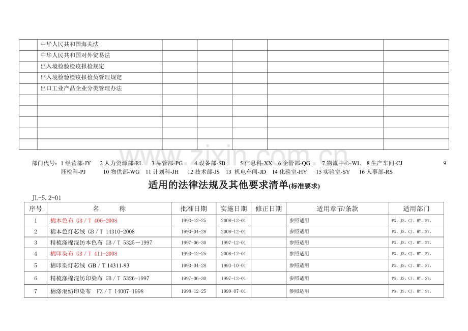 JL-5.2-01(质量管理体系)适用法律法规及其他要求清单(国内).doc_第3页