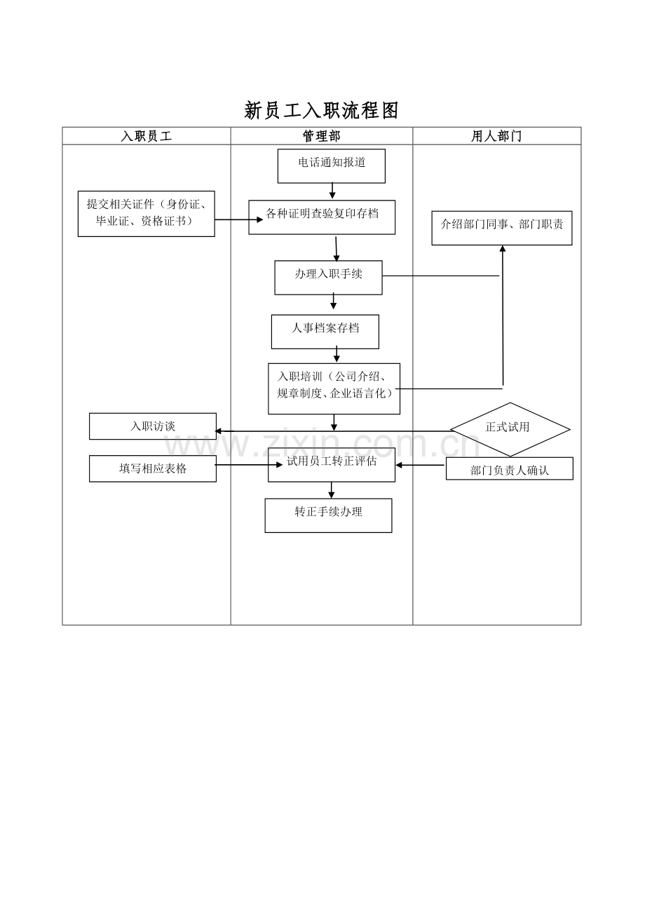 新员工入职管理规定与流程.doc_第3页