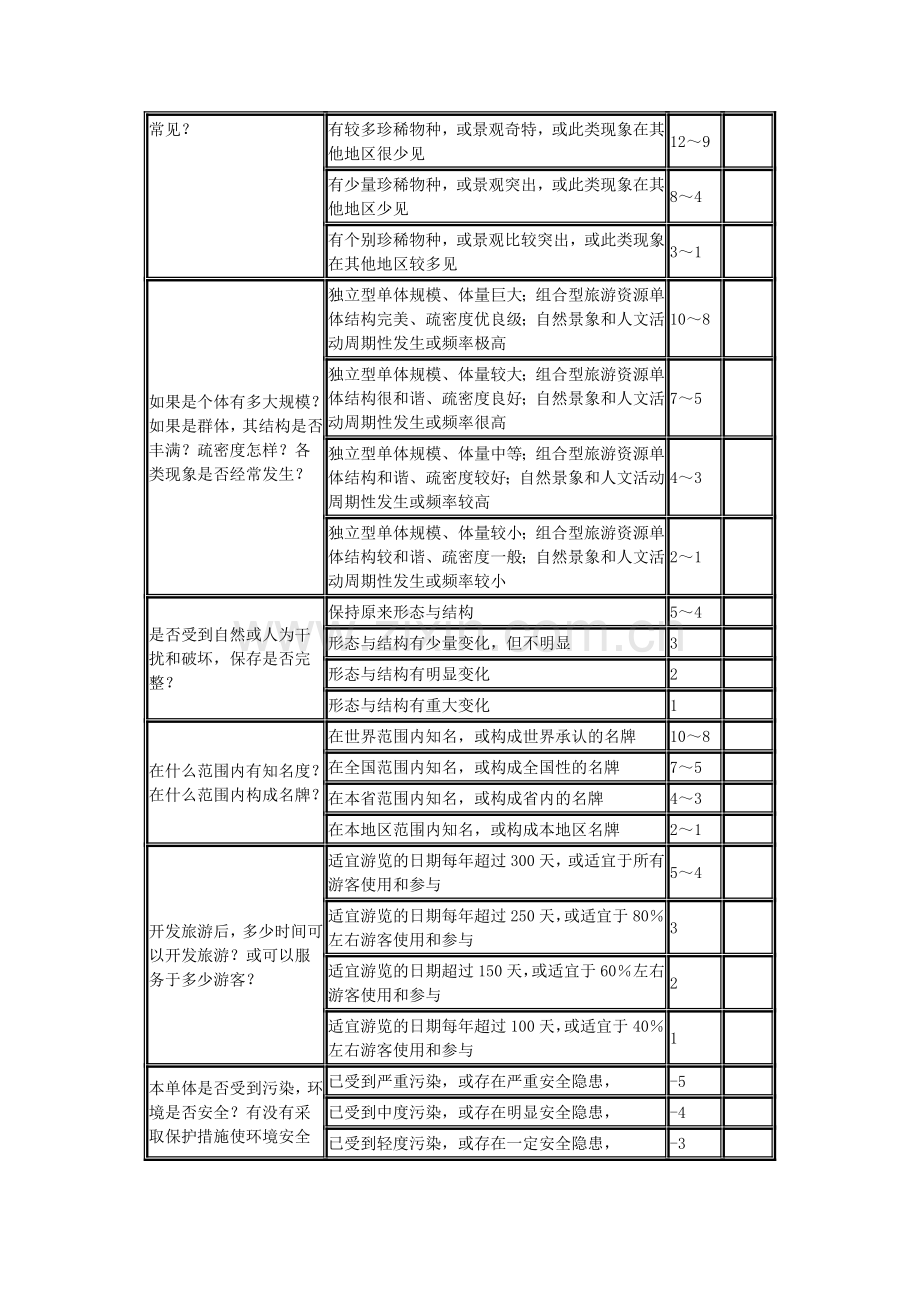 旅游资源单体调查表(第一种).doc_第3页