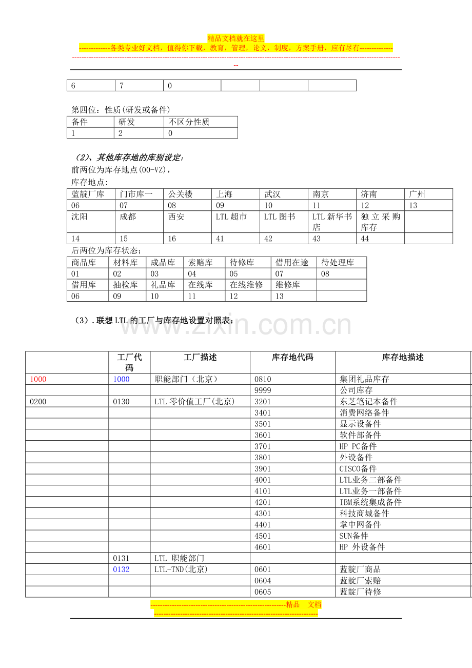 库存管理培训教材.doc_第3页