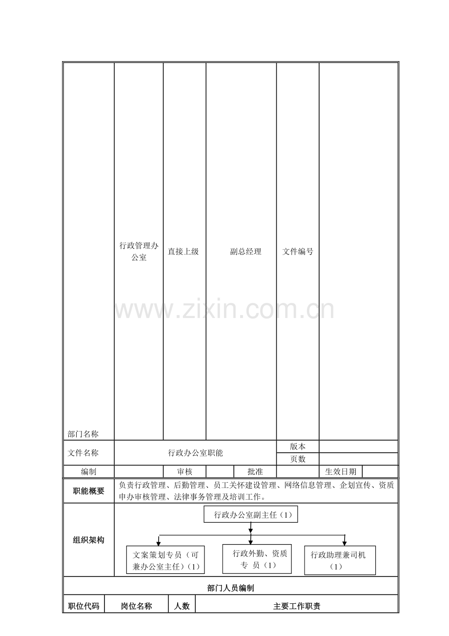 行政管理办公室部门职能及岗位职责.doc_第1页