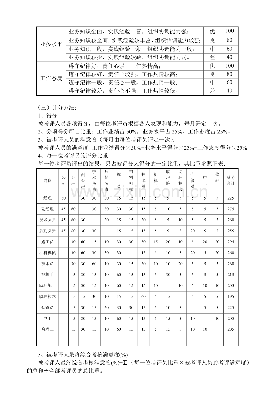 管理人员工资及绩效考核分配办法(修改)..doc_第2页