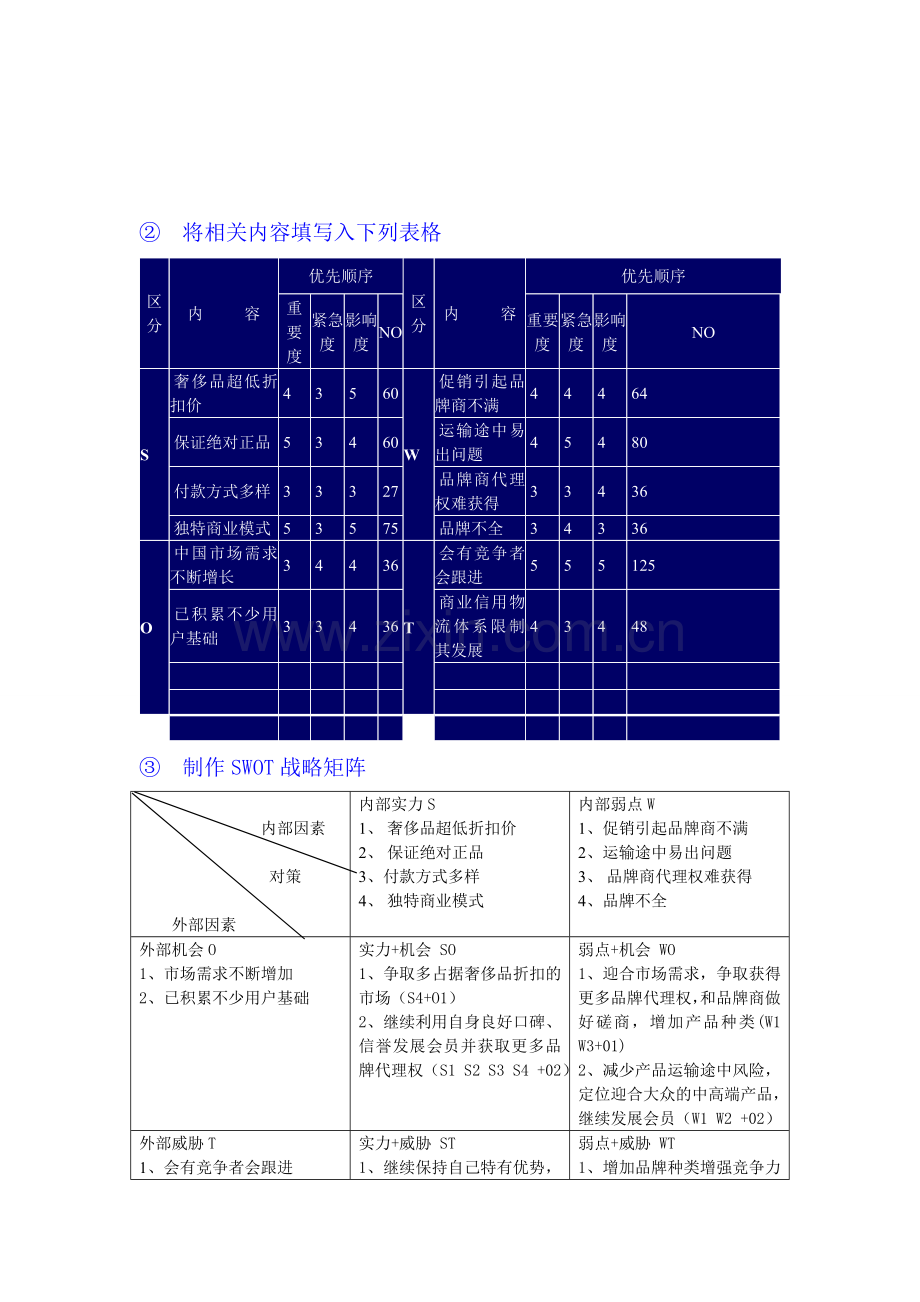 唯品会SWOT分析.doc_第2页