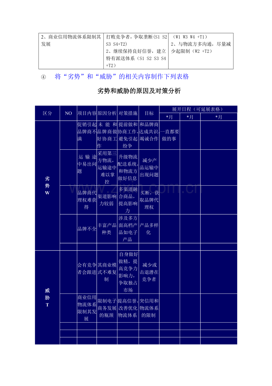 唯品会SWOT分析.doc_第3页