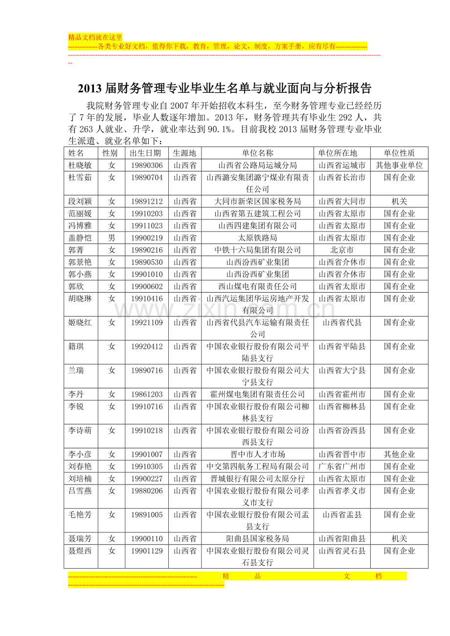 财务管理就业面向分析报告-2.doc_第1页