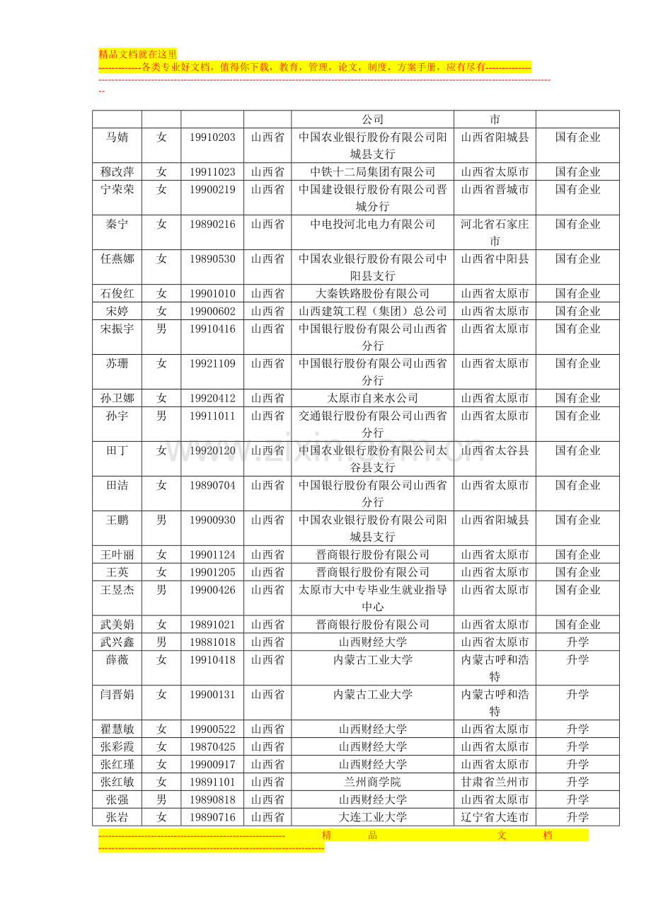 财务管理就业面向分析报告-2.doc_第3页