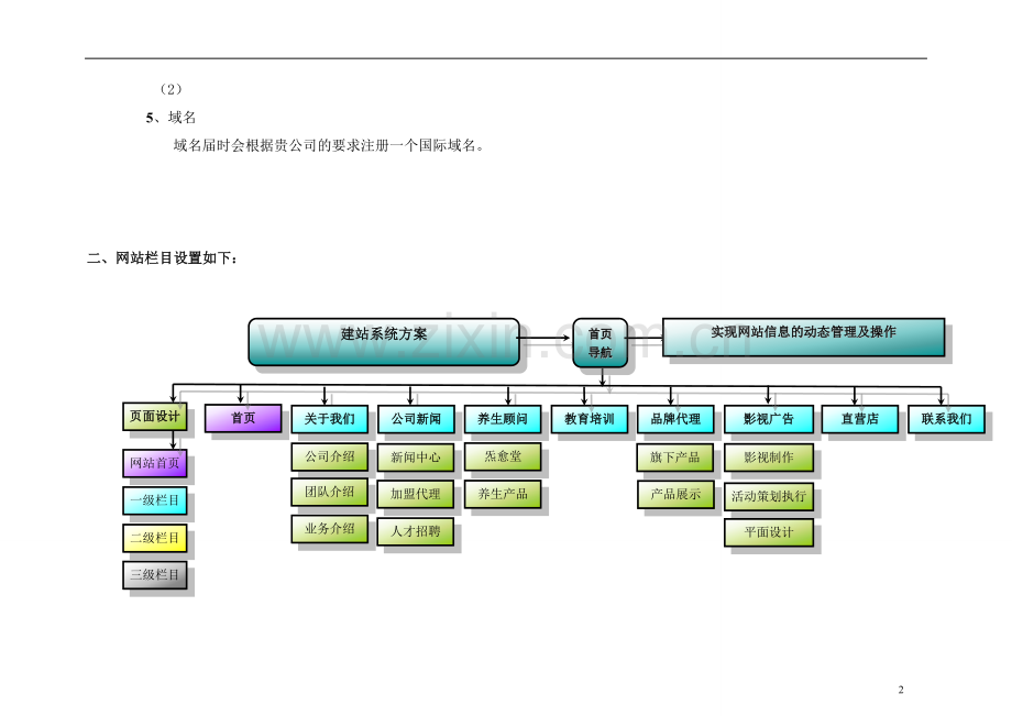 文化发展有限公司网站建设规划方案报价.doc_第2页