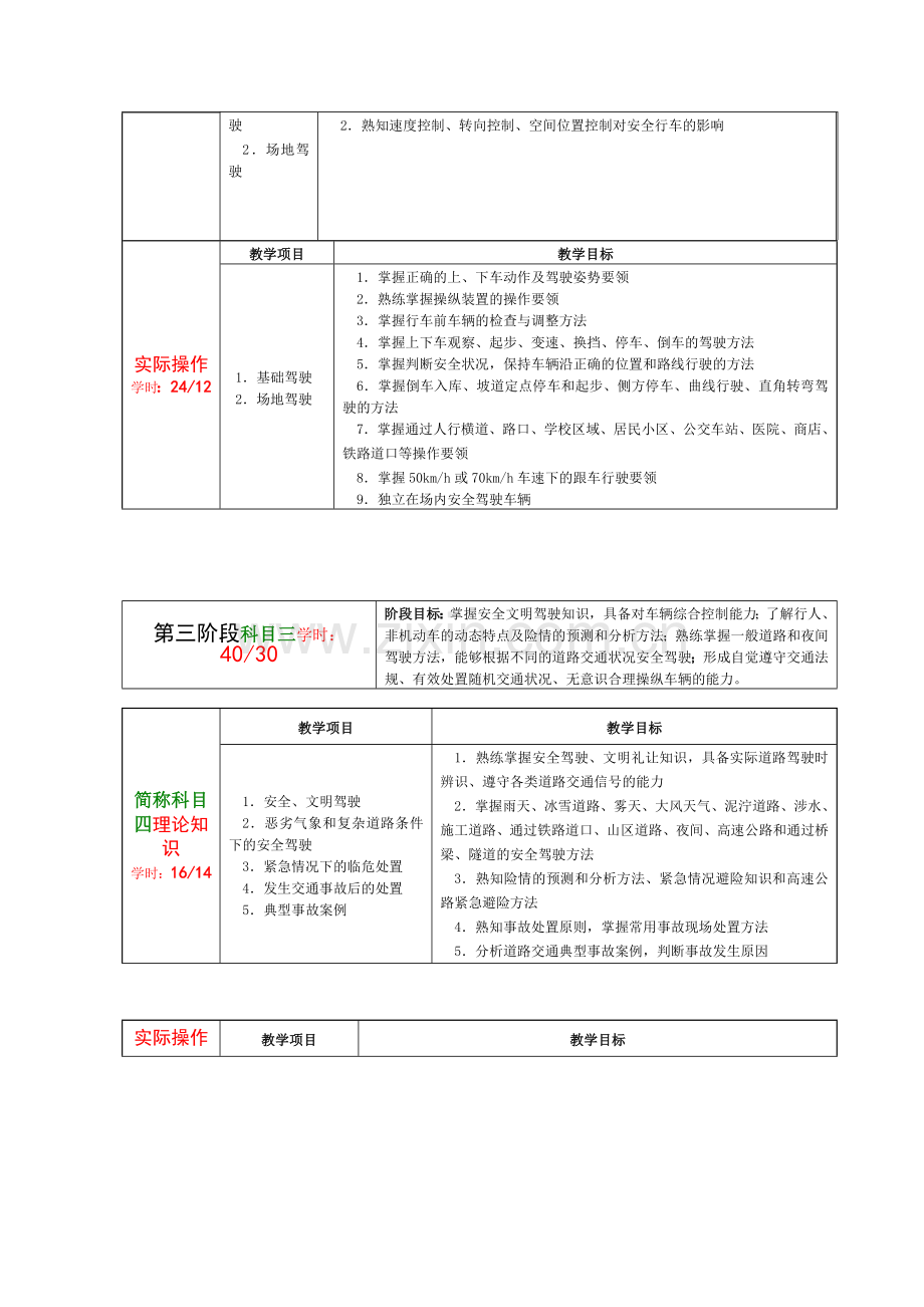 驾驶培训考试学时.doc_第2页