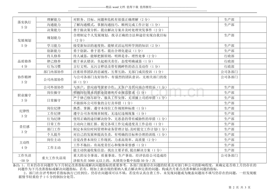 生产经理月度绩效考核表.doc_第2页