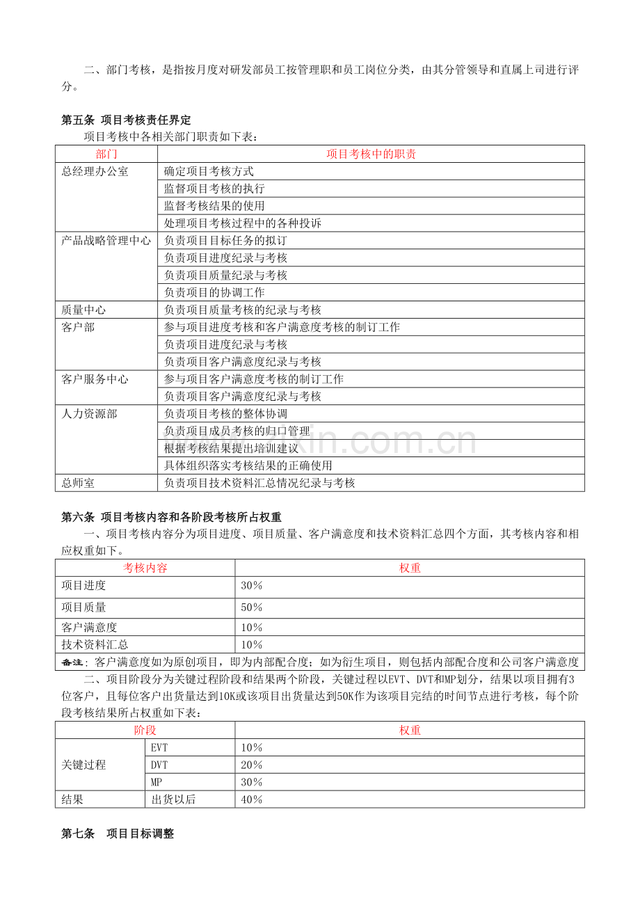 上海某科技有限公司研发部绩效考核制度(DOC-15页)..doc_第2页