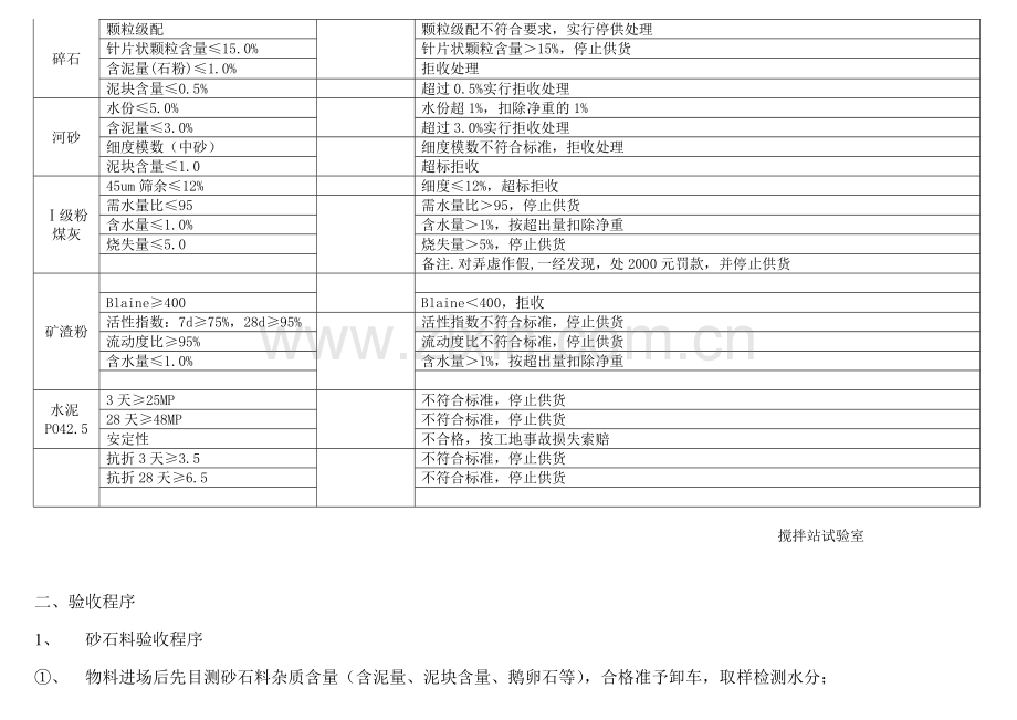 混凝土搅拌站原材料验收标准和程序.doc_第2页