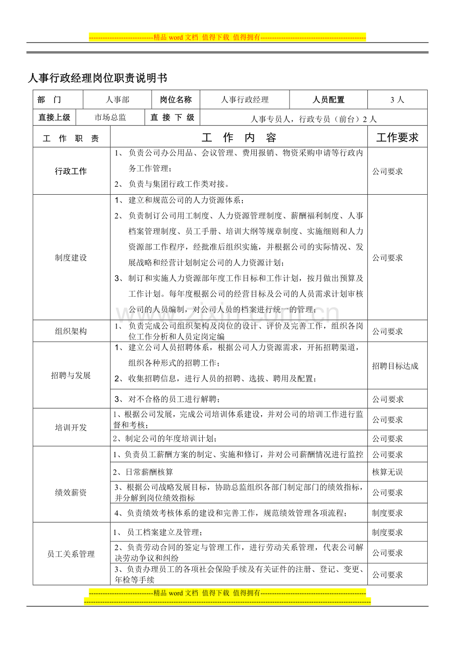 人事行政经理岗位职责说明书.doc_第1页