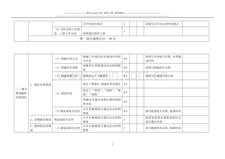 新乡市城乡规划管理暨效能监察工作绩效考核表..doc_第2页