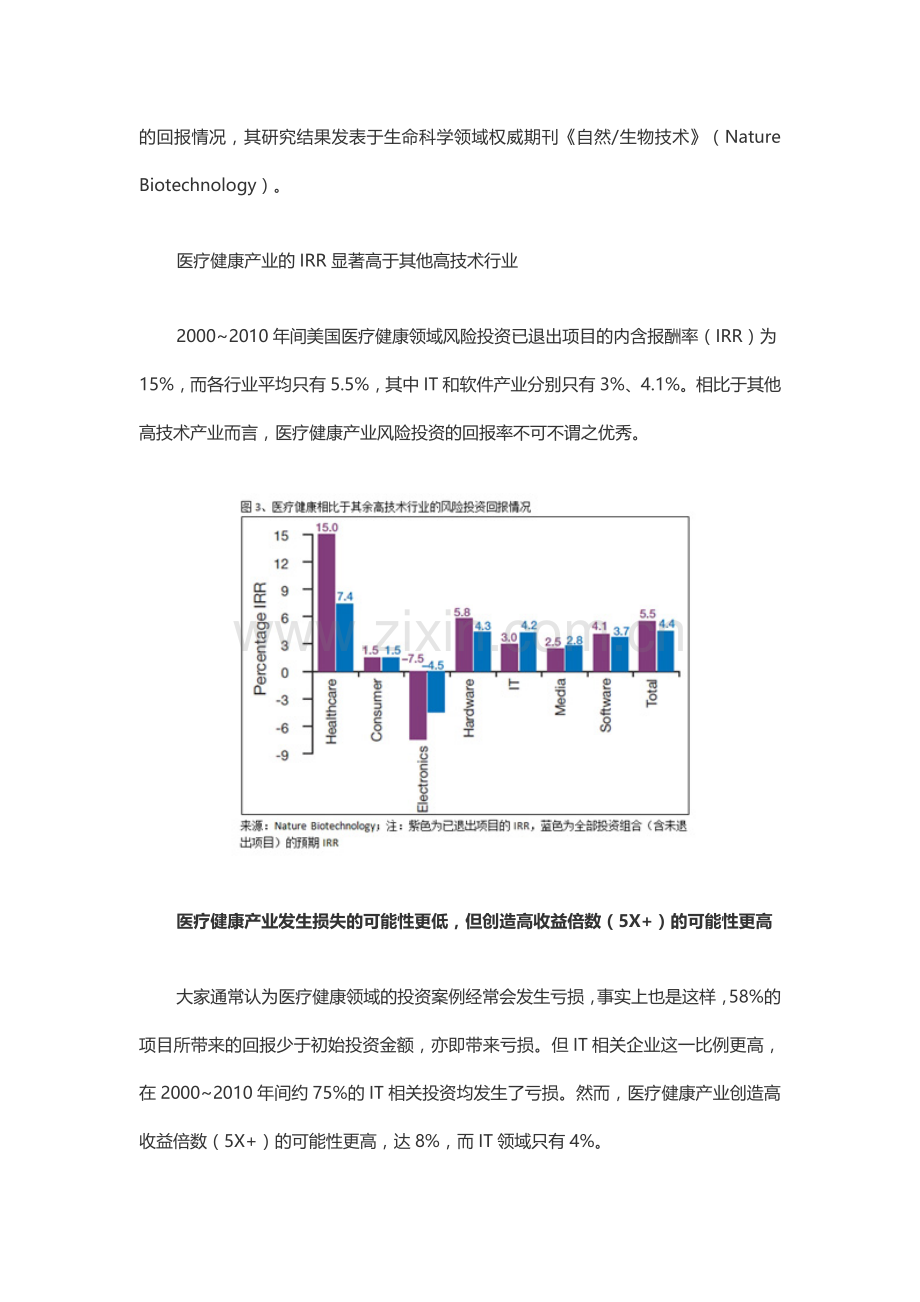 医疗健康行业投资回报分析.doc_第3页