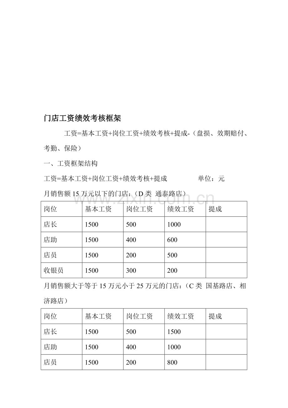 药店店面工资绩效考核.doc_第1页