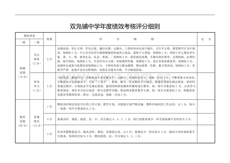 (贰号)双凫铺中学教职工年度绩效考核实施细则(正稿).doc_第3页