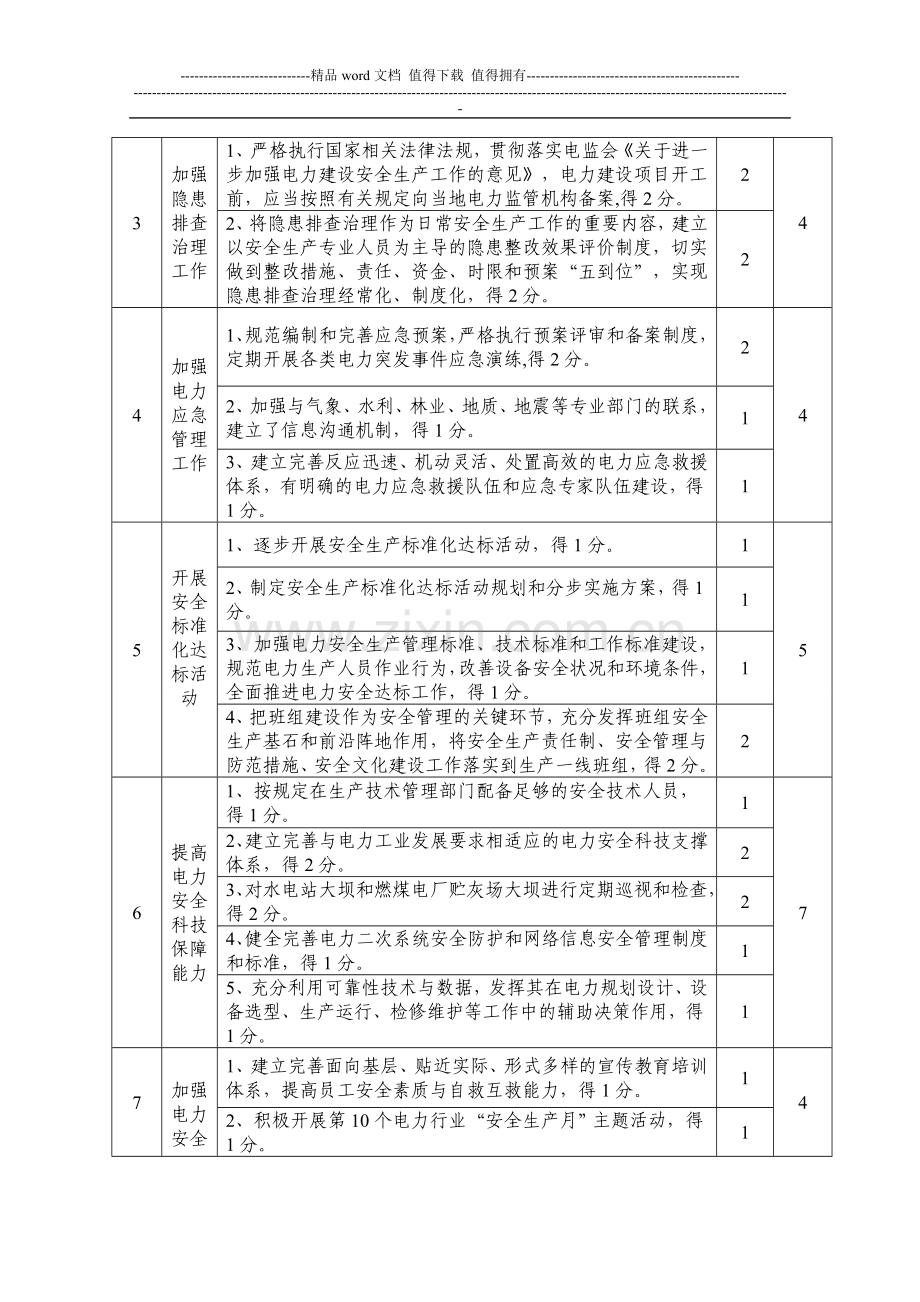 山西电力安全生产工作考核指标及目标考核评价标准..doc_第3页