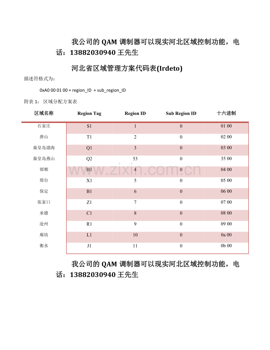 河北省区域管理方案代码表.doc_第1页