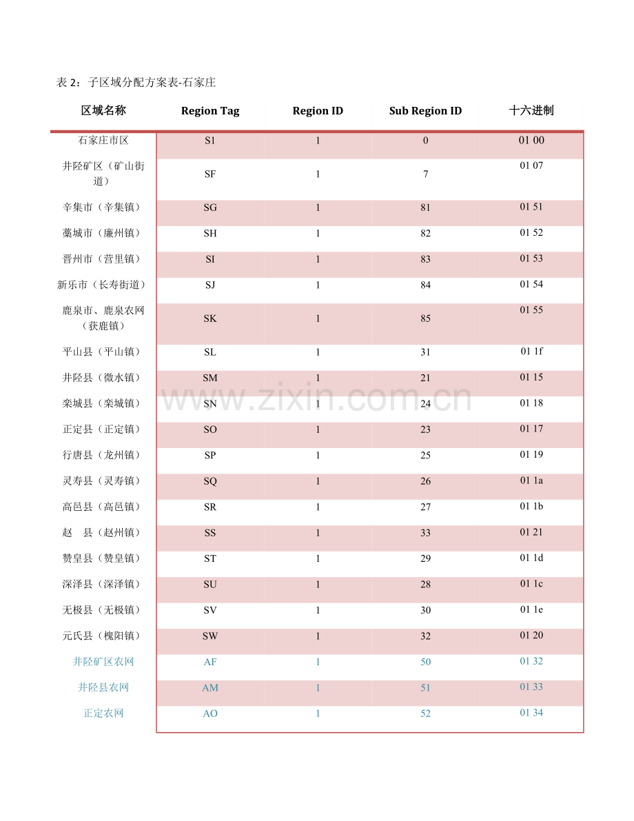 河北省区域管理方案代码表.doc_第2页