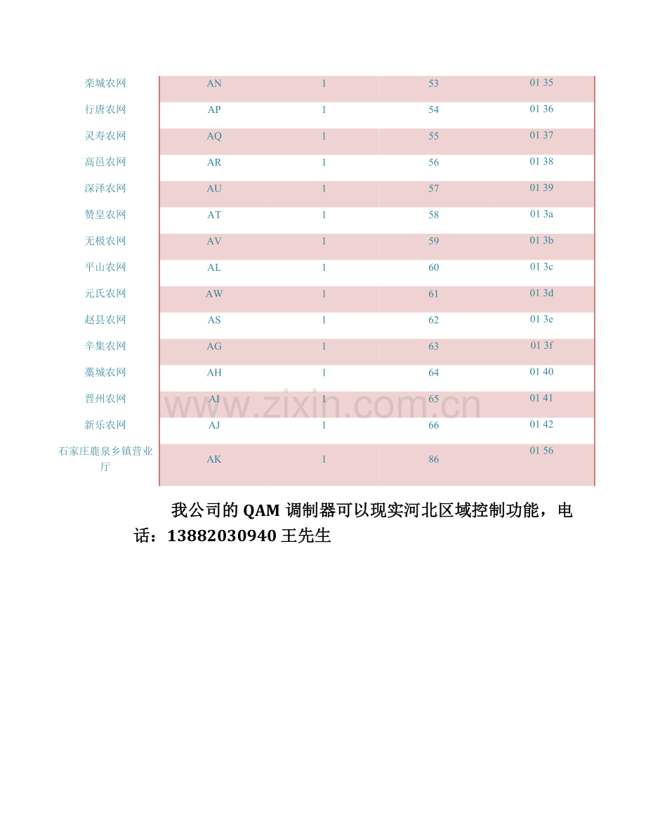 河北省区域管理方案代码表.doc_第3页