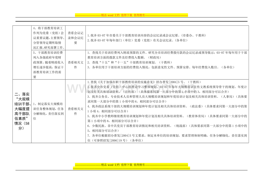 《烟台市落实大规模培训干部任务检查百分考核标准》需要准备的事项..doc_第3页