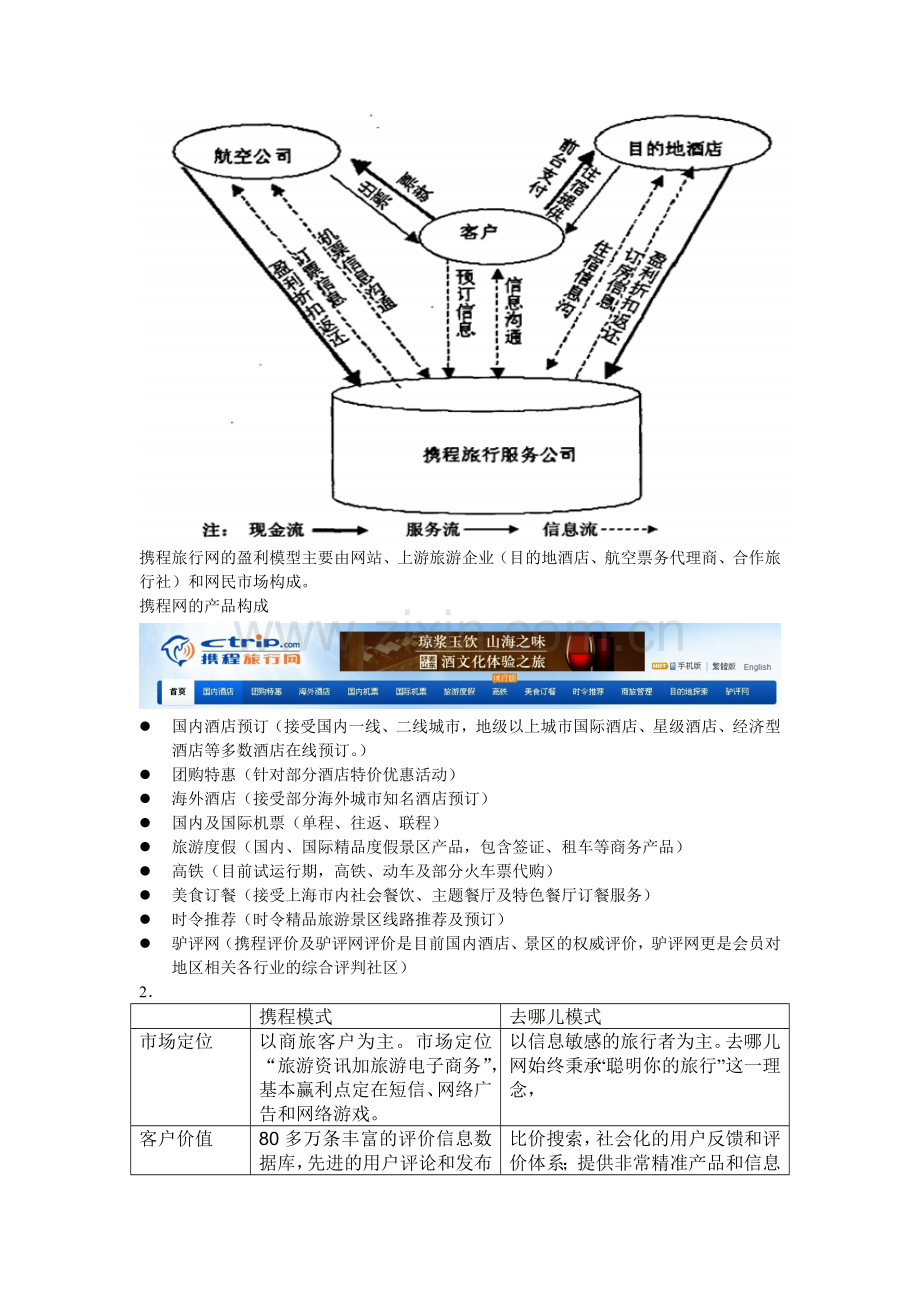 旅游类网站经营模式的分析.doc_第2页