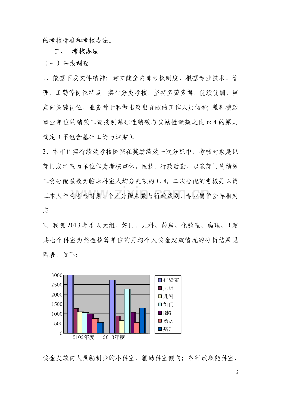 医院绩效考核草案..doc_第2页