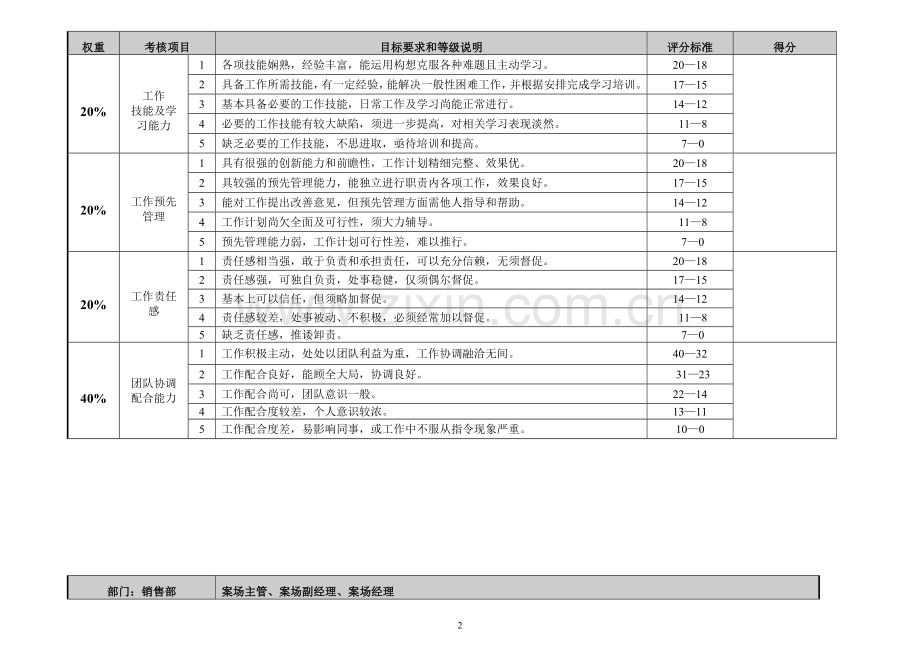 营销策划部绩效考核(讨论稿)12.28.doc_第2页