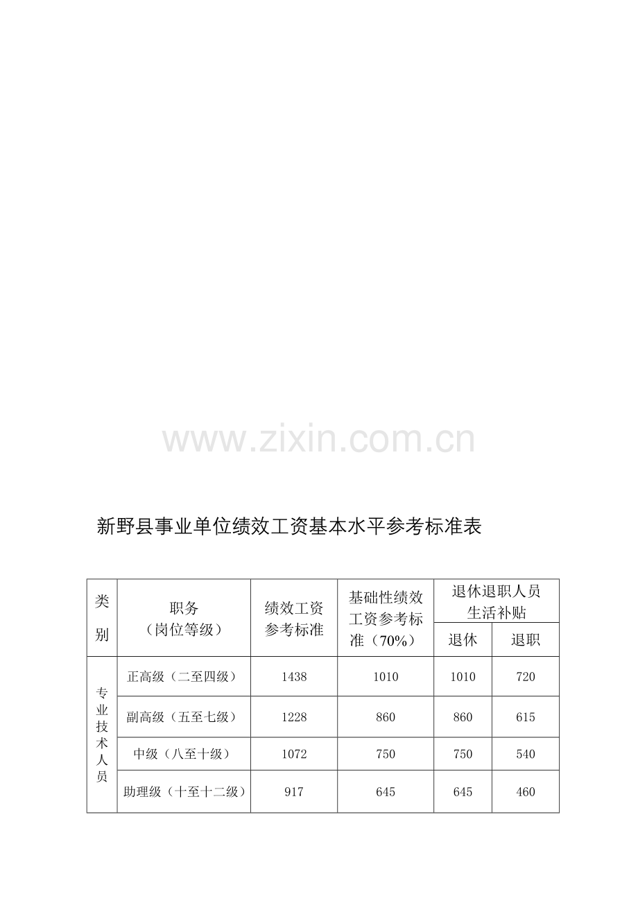 新野县事业单位绩效工资基本水平参考标准表.doc_第1页