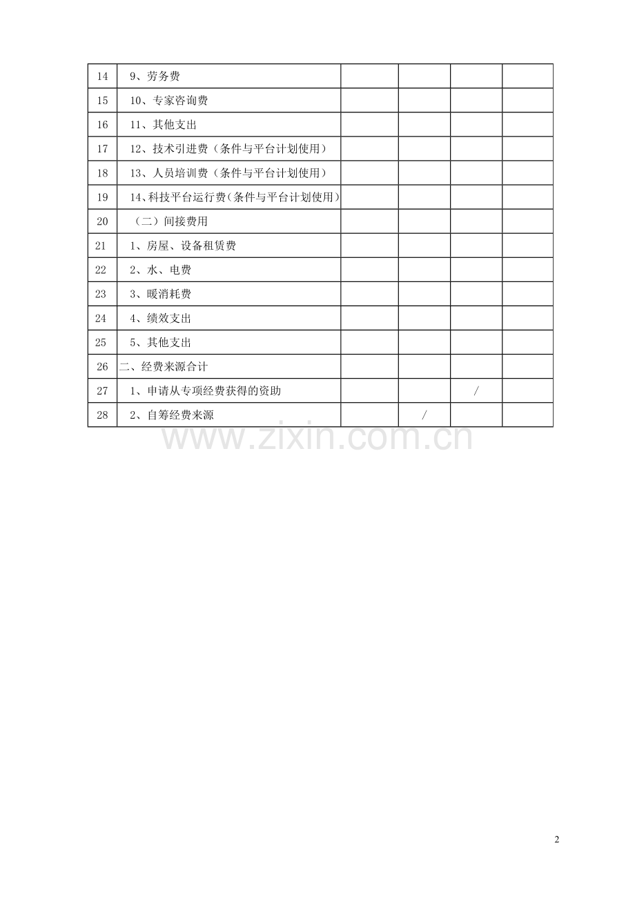 《项目经费预算申报书》.doc_第3页