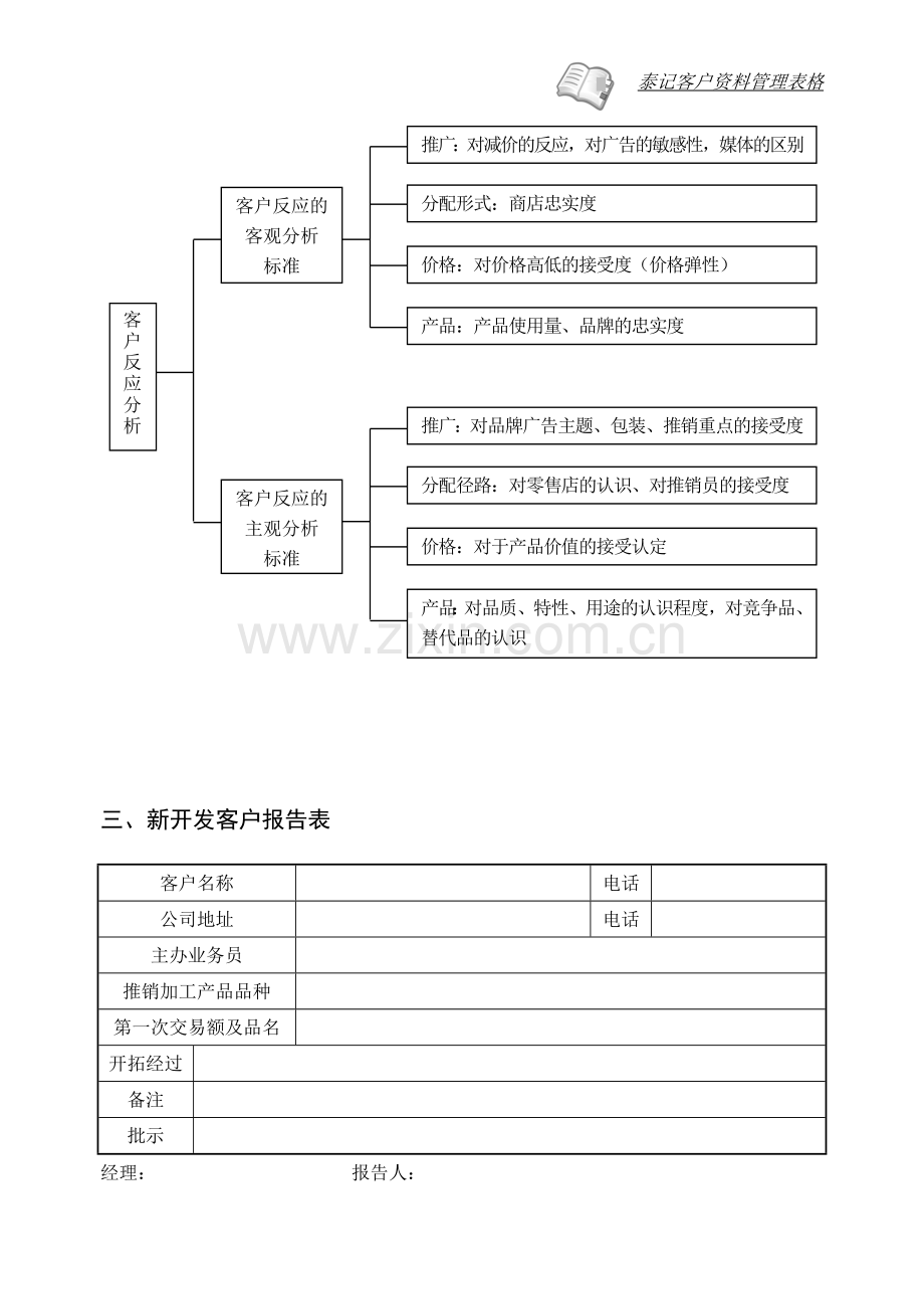 客户资料管理表格.doc_第2页