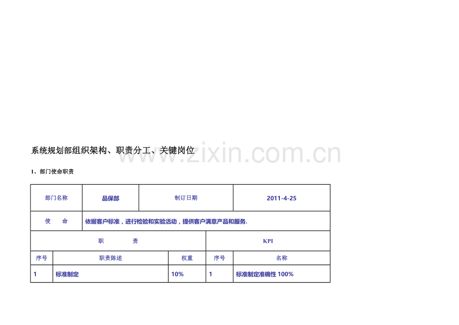 品质部部组织架构及职责分工关键岗位.doc_第1页