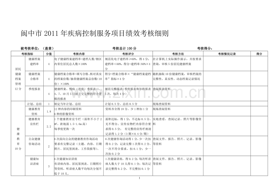 2011年度乡镇及社区疾控考核表..doc_第1页